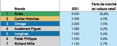 “Les 7 magnifiques” : Morgan Stanley publie son